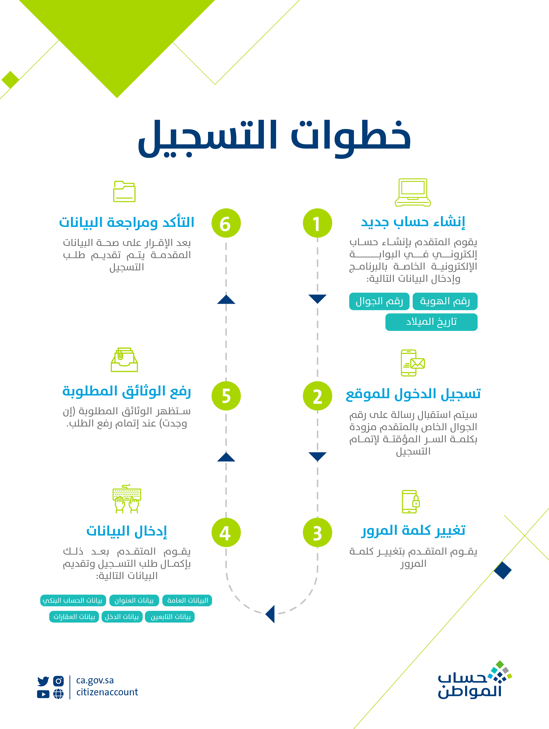 ما هو الموعد المحدد لـ صرف دعم حساب المواطن لشهر يونيو؟.. إليكم التفاصيل الآن 8 موعد صرف دفعة حساب المواطن لشهر يونيو