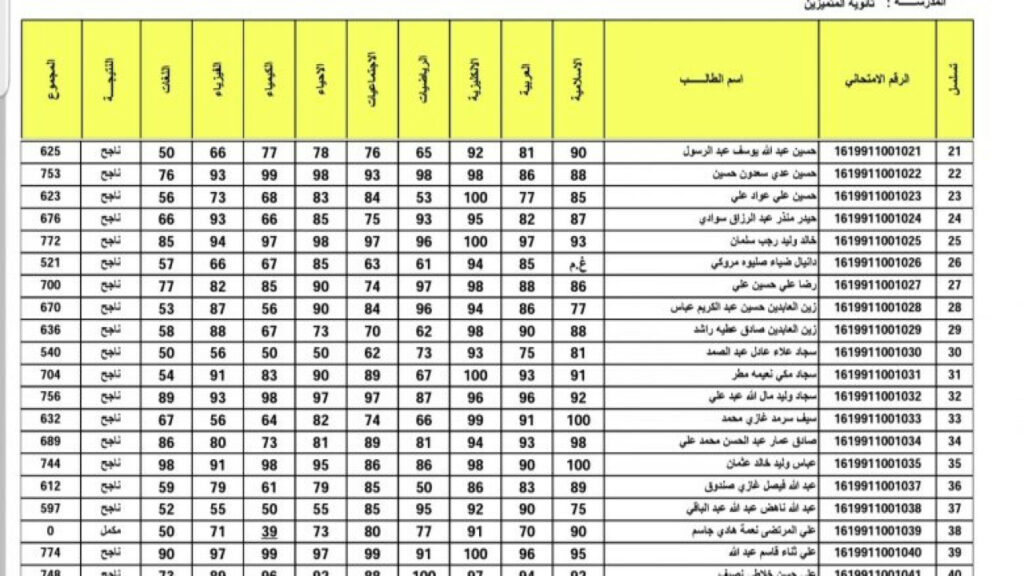 "الناجح يرفع ايده " نتائج الثالث متوسط الدور الأول في العراق 2024