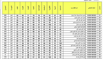 نتائج الثالث صدرت.. رابط رسمي نتائج الثالث متوسط الدور الأول 2024 العراق الان
