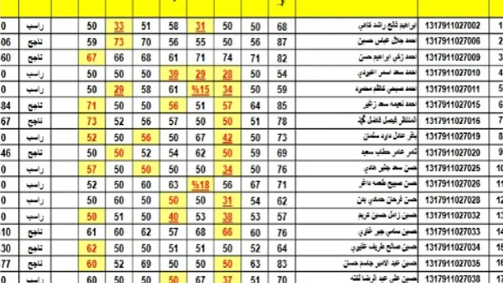 خطوات الاستعلام عن نتائج الثالث المتوسط 2024