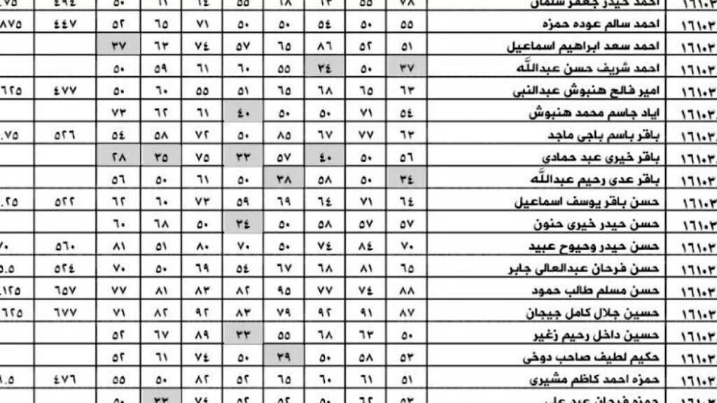 استخراج نتائج الثالث المتوسط دور اول 2024