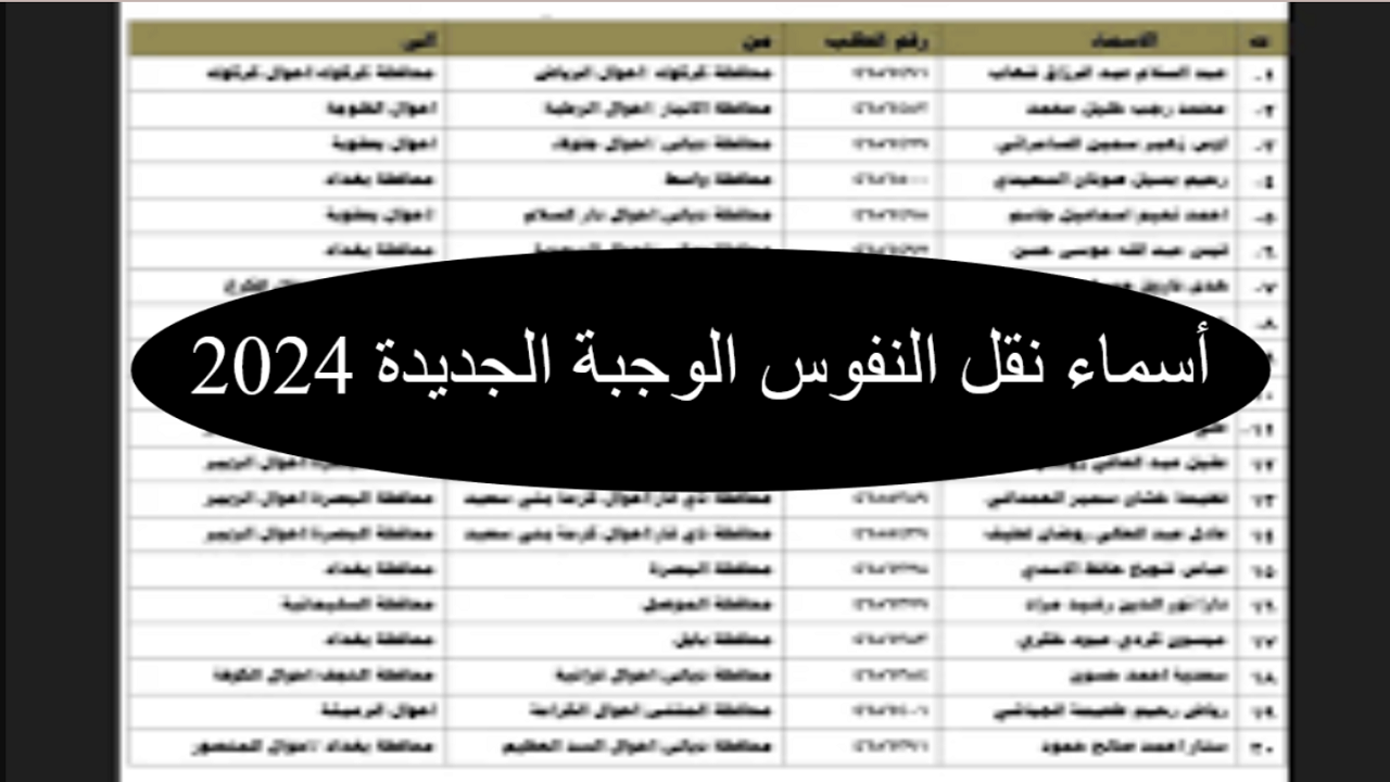 الآن.. اطلع على كشف أسماء نقل النفوس الوجبة الجديدة 10 نقل النفوس الوجبة الجديدة في العراق