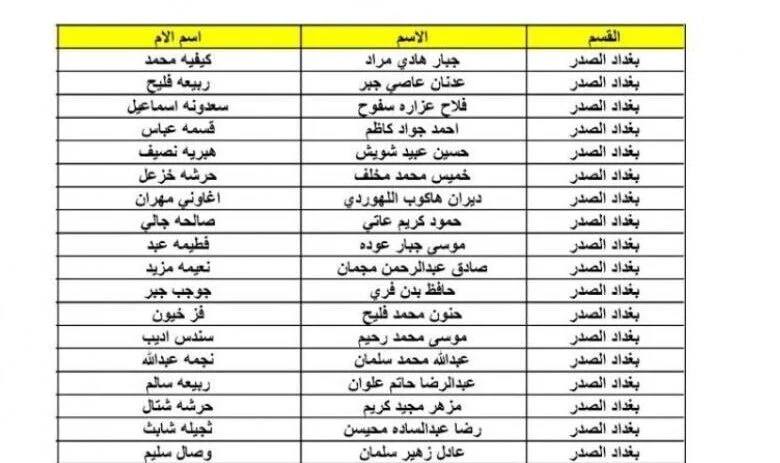  اسماء المشمولين بالرعاية الاجتماعية
