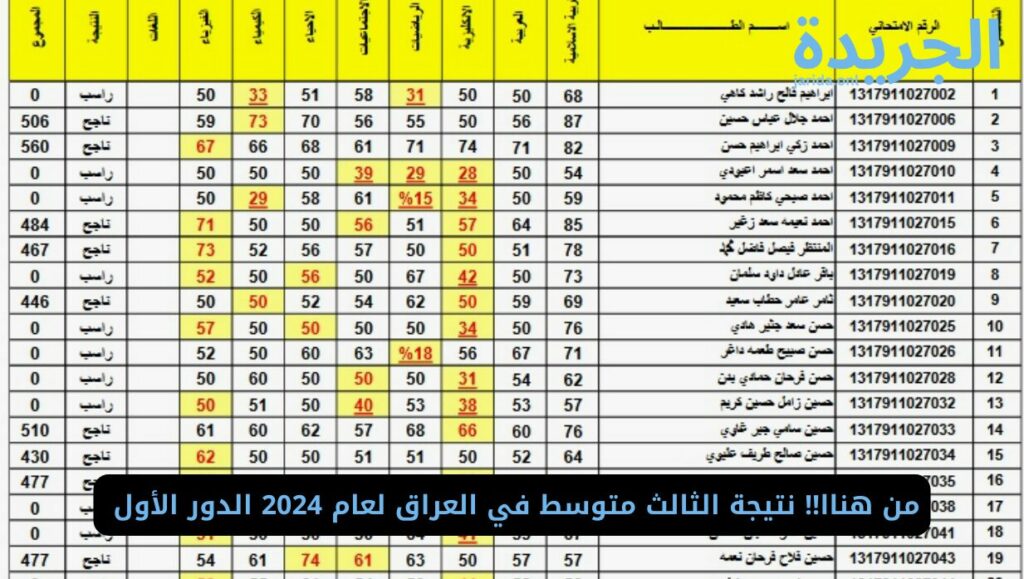 نتيجة الثالث متوسط فى العراق