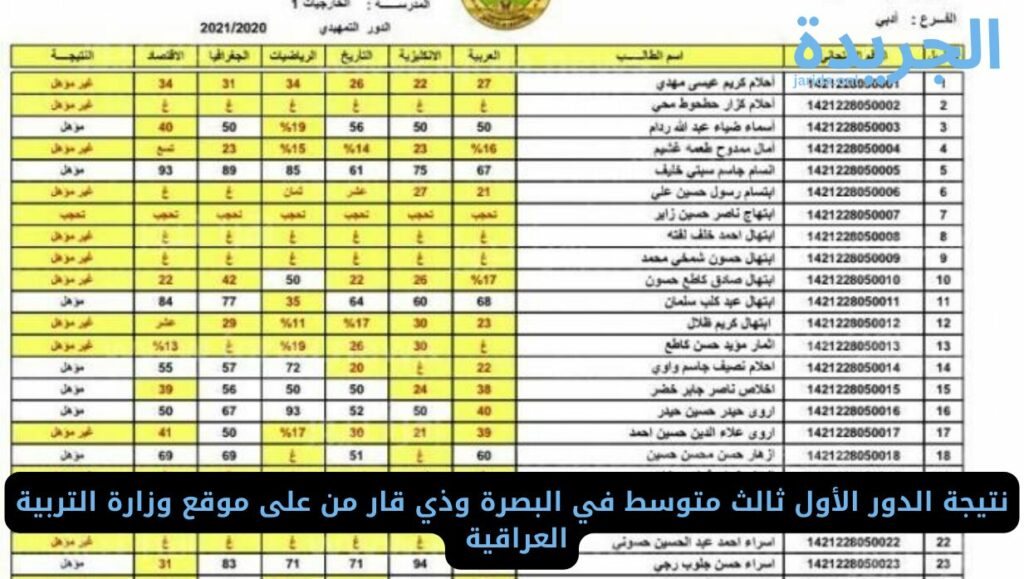 نتيجة الثالث متوسط الدور الأول