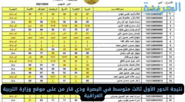 “موقع وزارة التربية العراقية” تعلن نتيجة الدور الأول ثالث متوسط في البصرة وذي قار