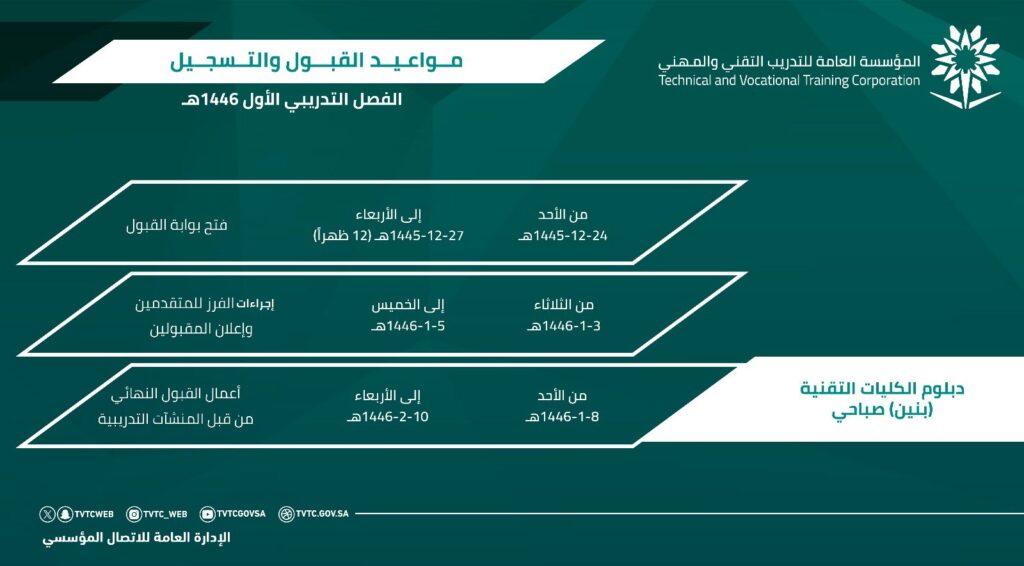 شروط التدريب التقني في القصيم 1446.. رابط وموعد التقديم