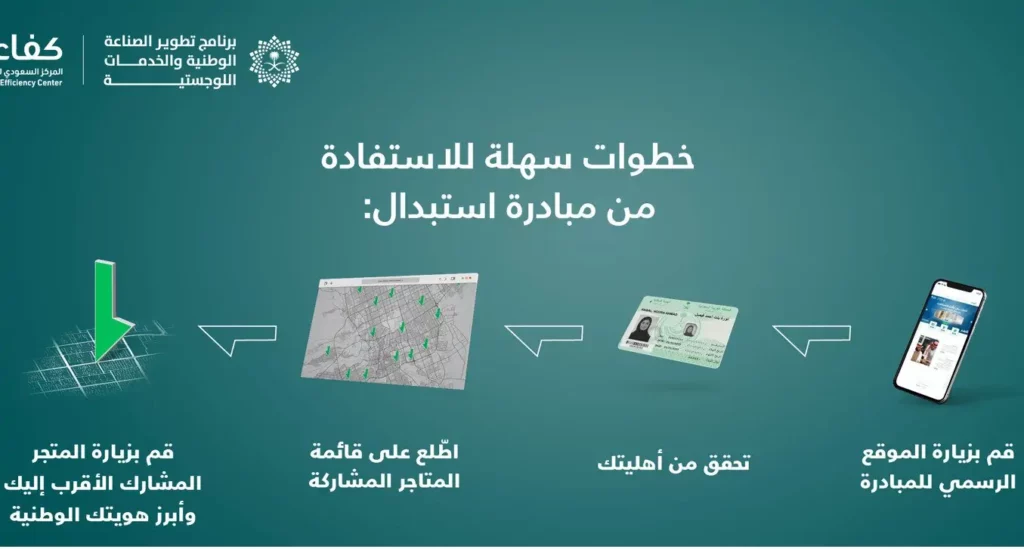 شروط التسجيل في مبادرة استبدال المكيفات 2024