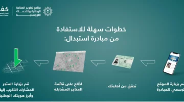 خطوات التسجيل في مبادرة استبدال المكيفات وأهم الشروط المطلوبة بالمملكة السعودية 1445