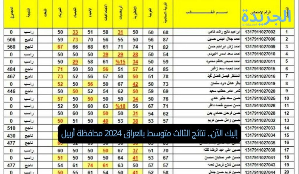إليك الآن.. نتائج الثالث متوسط بالعراق 2024 محافظة أربيل