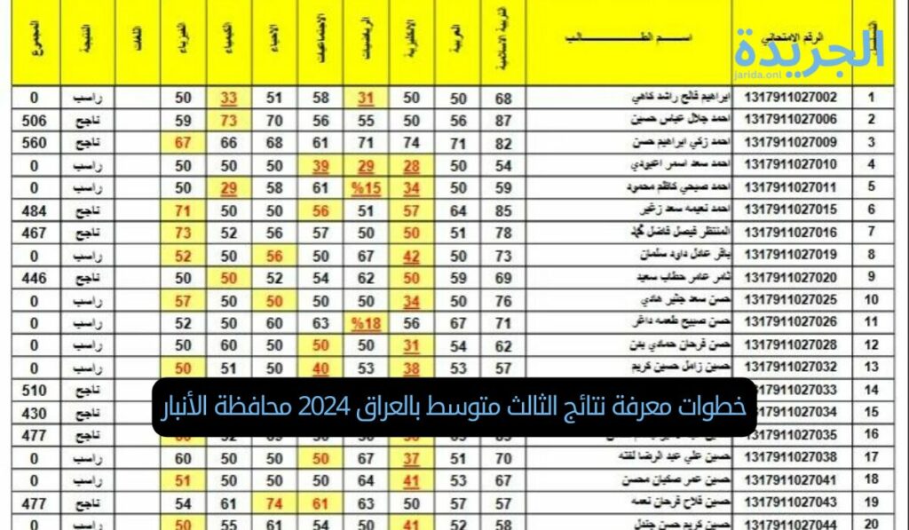 خطوات معرفة نتائج الثالث متوسط بالعراق 2024 محافظة الأنبار