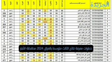 خطوات معرفة نتائج الثالث متوسط بالعراق 2024 محافظة الأنبار