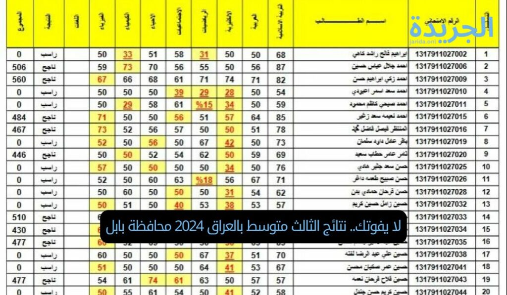 لا يفوتك.. نتائج الثالث متوسط بالعراق 2024 محافظة بابل