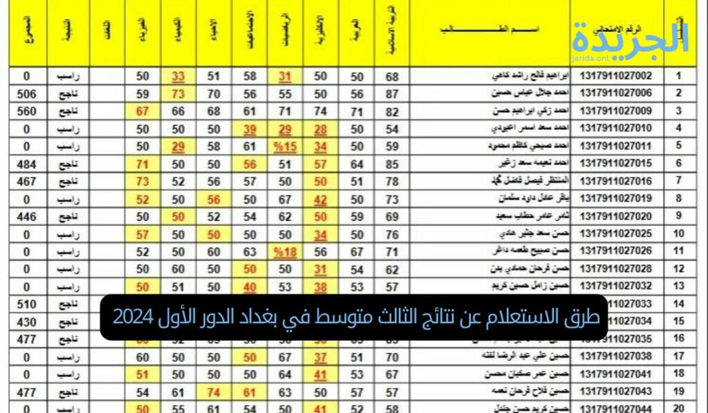 طرق الاستعلام عن نتائج الثالث متوسط في بغداد الدور الأول 2024 