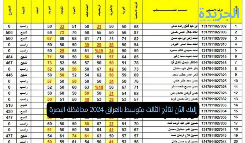 إليك الآن نتائج الثالث متوسط بالعراق 2024 محافظة البصرة