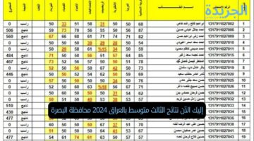 إليك الآن نتائج الثالث متوسط بالعراق 2024 محافظة البصرة عبر موقع ملازمنا