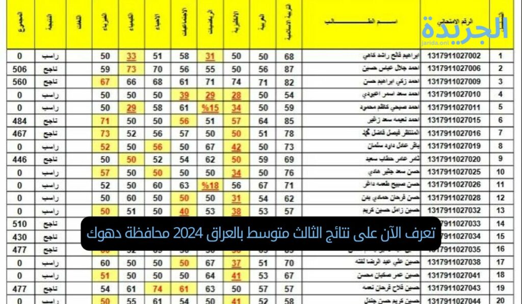 تعرف الآن على نتائج الثالث متوسط بالعراق 2024 محافظة دهوك