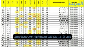 تعرف الآن على نتائج الثالث متوسط بالعراق 2024 محافظة دهوك