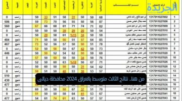 من هنا.. نتائج الثالث متوسط بالعراق 2024 محافظة ديالى