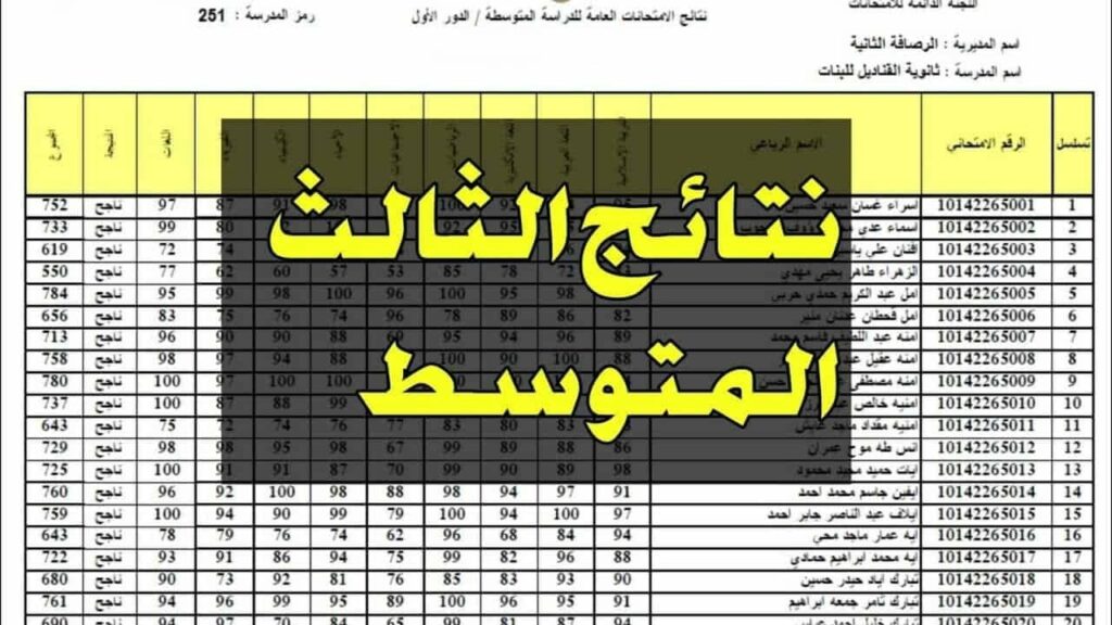 نتائج الثالث المتوسط بالعراق محافظة دهوك