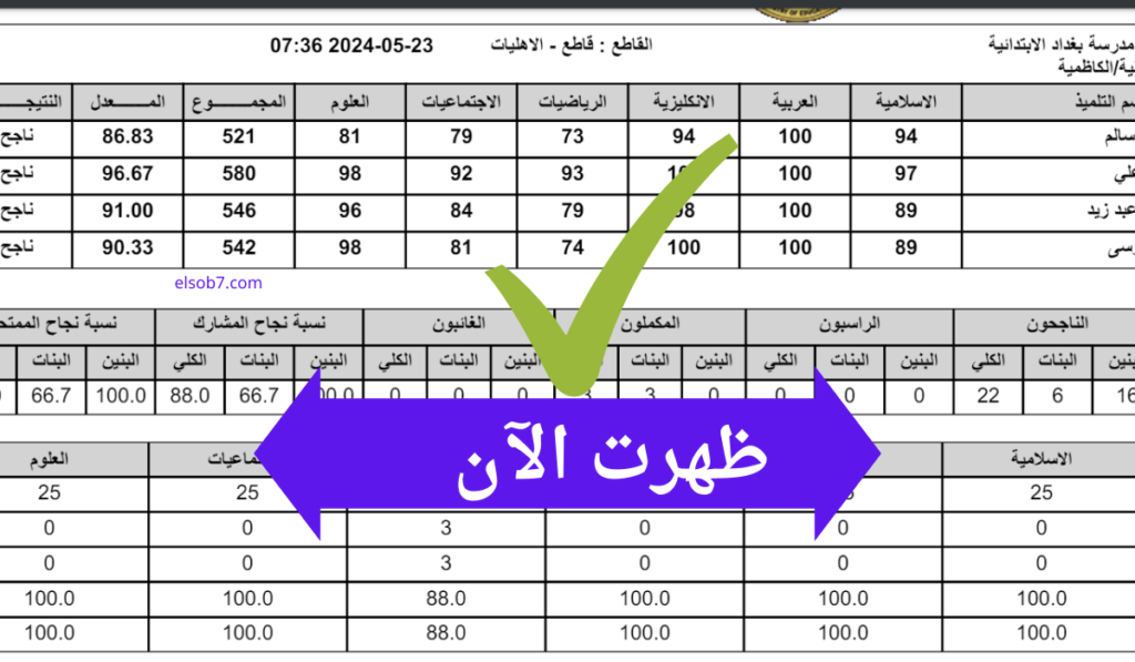 الثالث المتوسط