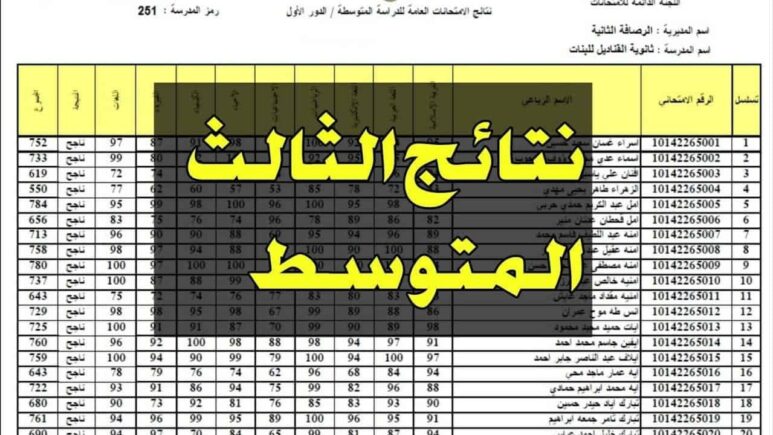 نتائج الثالث متوسط 2024 صلاح الدين