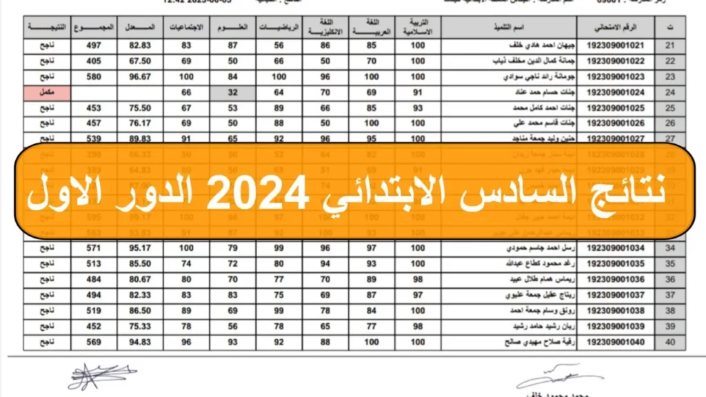 نتائج السادس 2024 صلاح الدين
