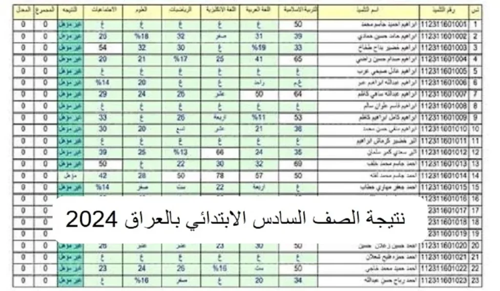 نتائج السادس بالعراق