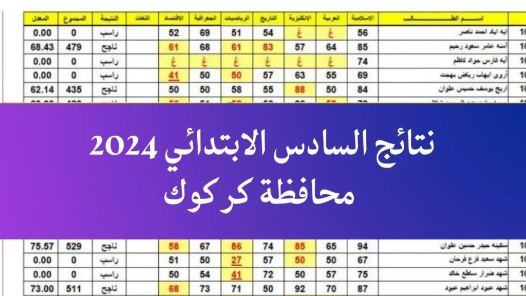 نتائج السادس بالعراق محافظة كركوك