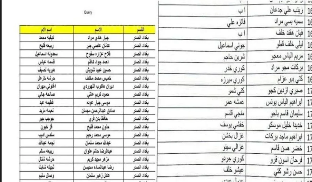 اسماء الرعاية الاجتماعية الوجبة الأخيرة 