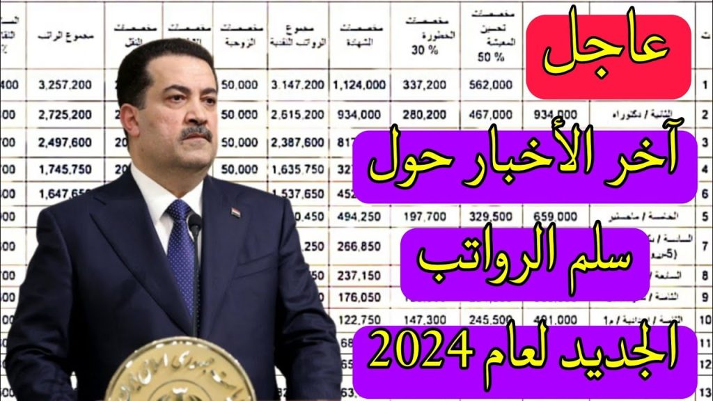 سلم الرواتب الجديد 2024 في العراق