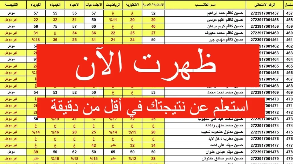نتائج السادس العراق
