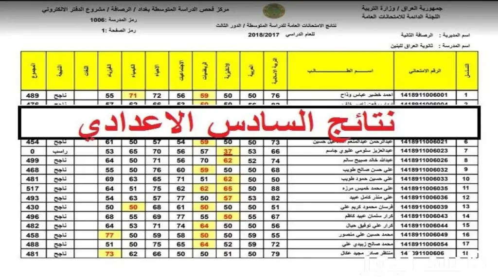 نتائج السادس الإعدادي