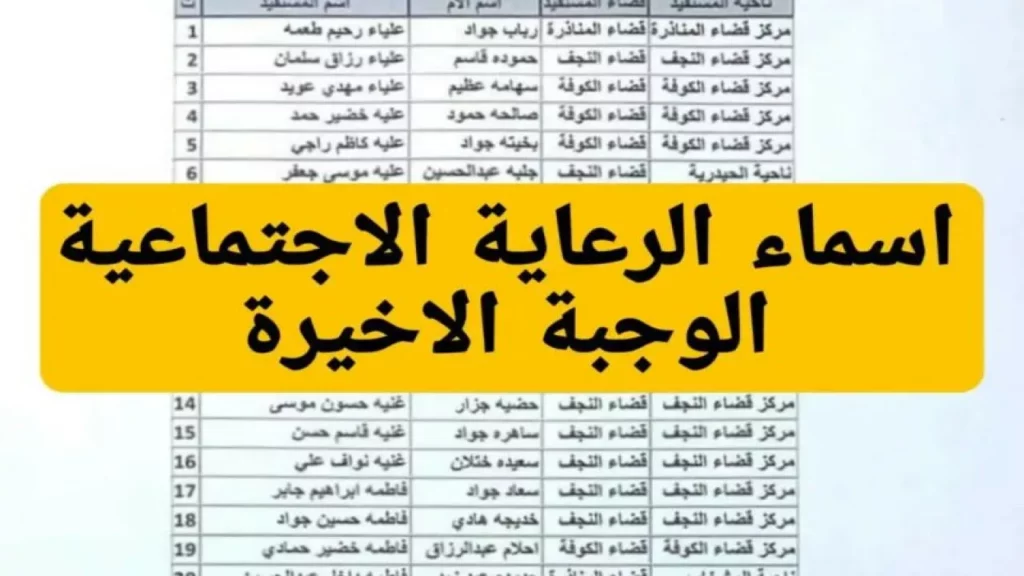 أسماء المشمولين في الرعاية الاجتماعية الوجبة الأخيرة