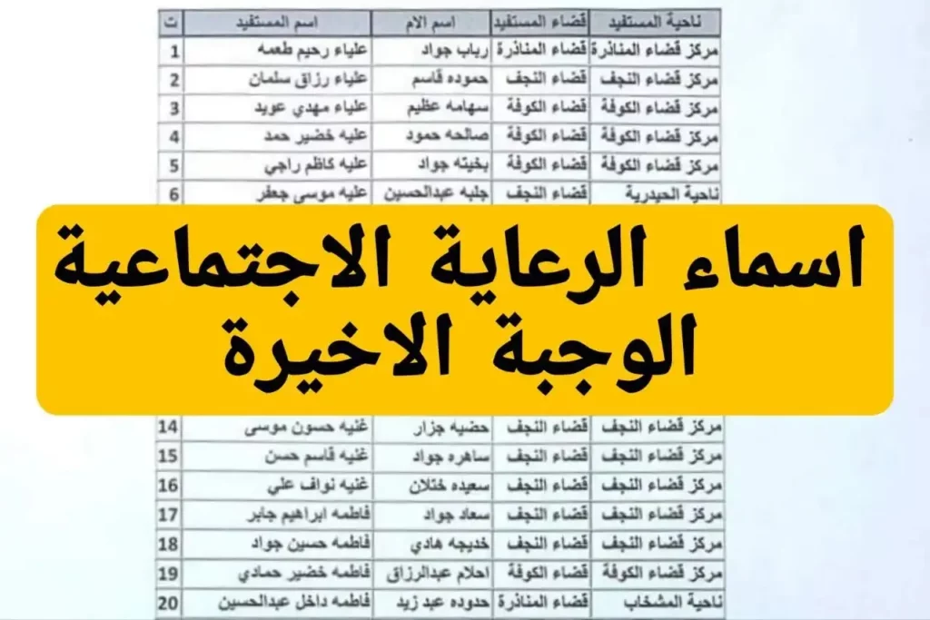 الاستعلام عن اسماء المشمولين بالرعاية الاجتماعية