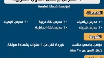 100 فرصة عمل بمؤسسة خدمات تعليمية بإحدى الدول العربية – الجريدة