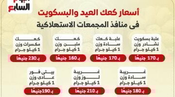 أسعار كعك العيد والبسكويت بالمجمعات الاستهلاكية