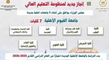 كليات جامعة الفيوم الأهلية الجديدة: التعليم العالي تكشف تفاصيل 7 كليات جديدة