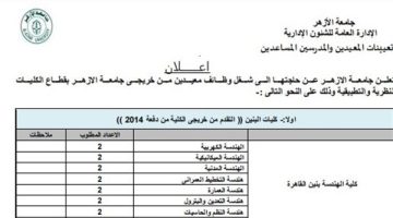وظائف جامعة الأزهر: 676 فرصة لأعضاء هيئة التدريس في الكليات المختلفة.. تقدم الآن