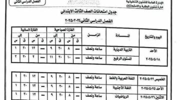 محافظ الإسكندرية يعتمد مواعيد امتحانات الترم الثاني 2025