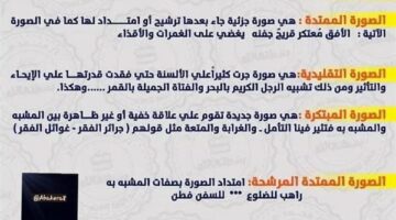 جميع الثوابت البلاغية في 10 ورقات لـ الثانوية العامة 2025