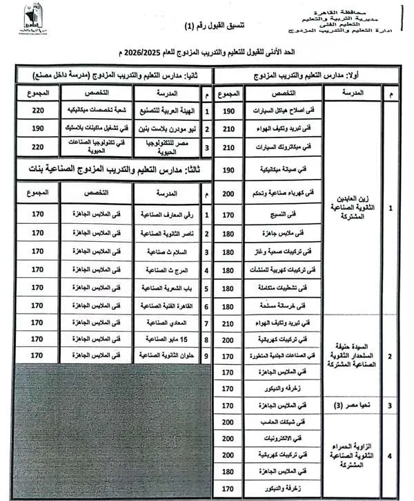1751293807 تنظيم مدارس التعليم الفني لعام 2025 في القاهرة.webp