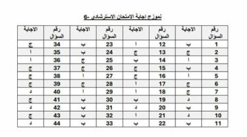 الثانوية العامة 2025.. بالاجابات حل النماذج الاسترشادية من 6 الى 10 في الكيمياء