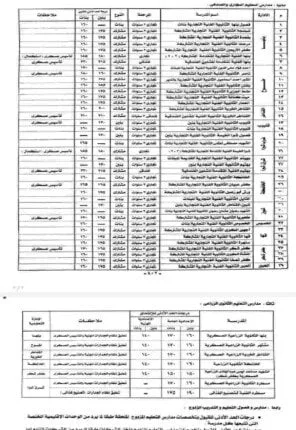 1751833287 محافظ القليوبية يوافق على تنسيق التعليم الفني للعام 2025.webp