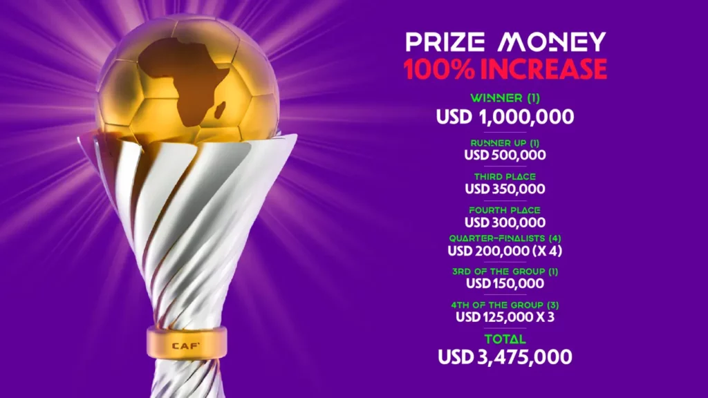 wafcon24 updated prize money.webp