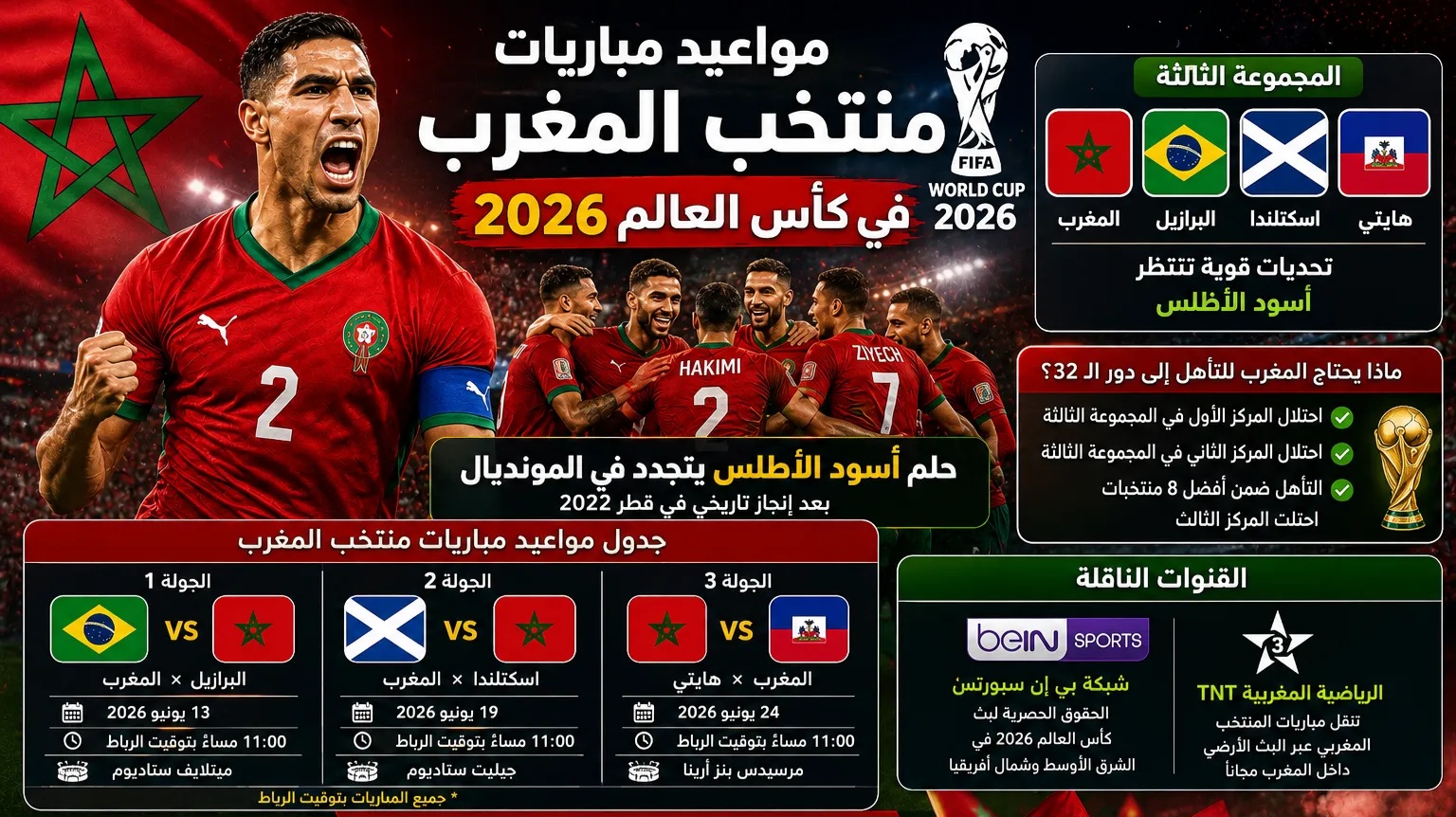 مواعيد مباريات منتخب المغرب في كأس العالم 2026 والقنوات الناقلة.. جدول أسود الأطلس الكامل وفرص التأهل إلى دور الـ32